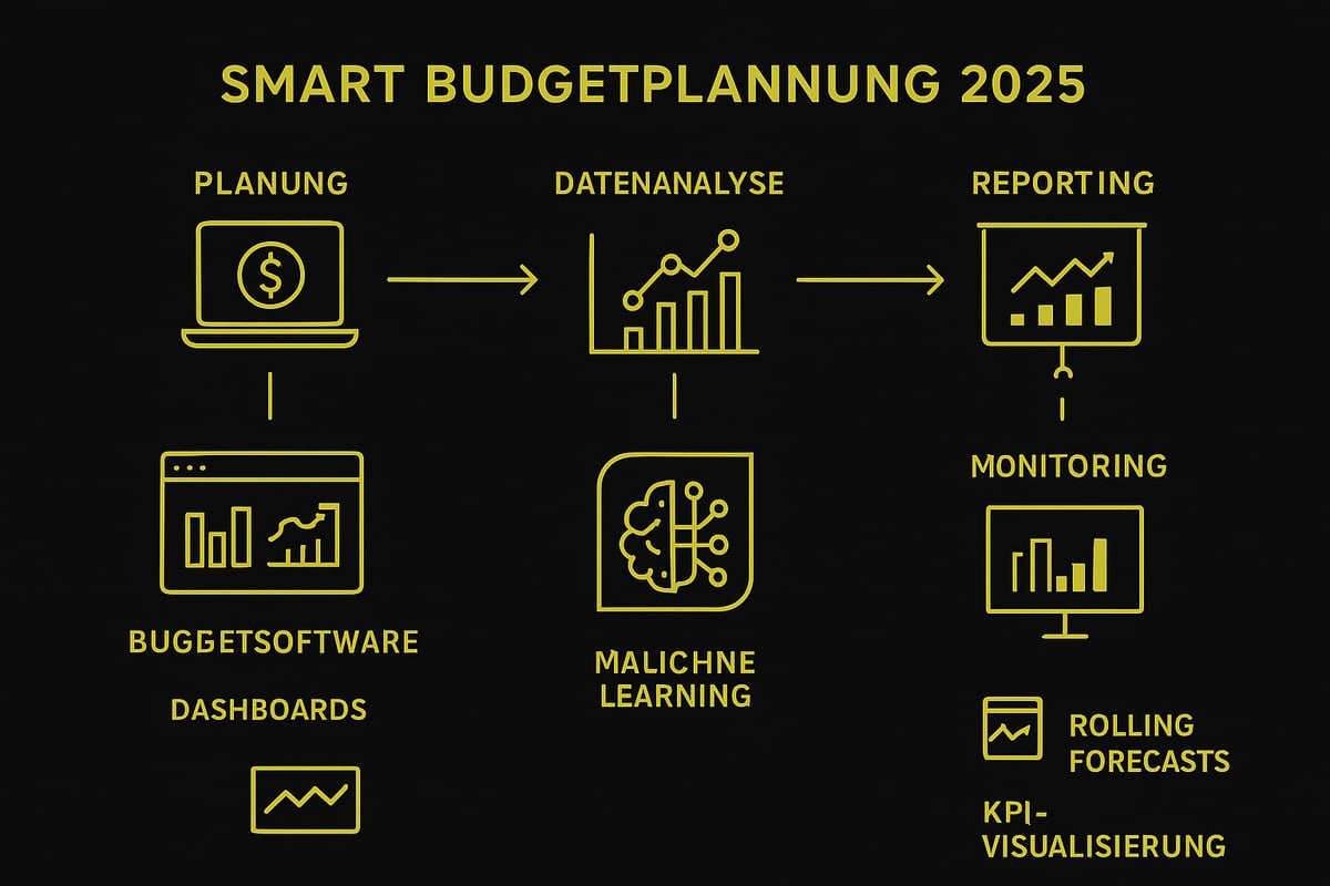 Tools & Methoden für smarte Budgetplanung 2025