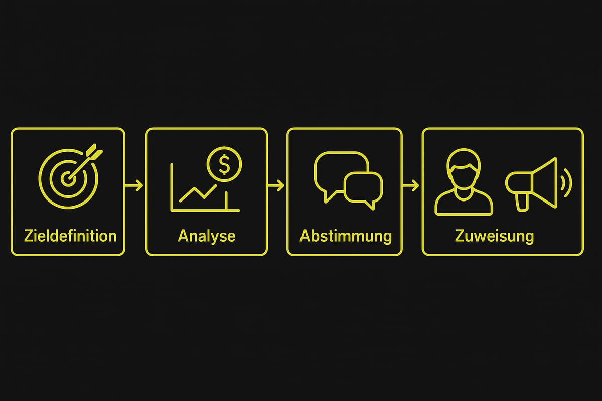 Schritt-für-Schritt: Effektive Budgetallokation planen