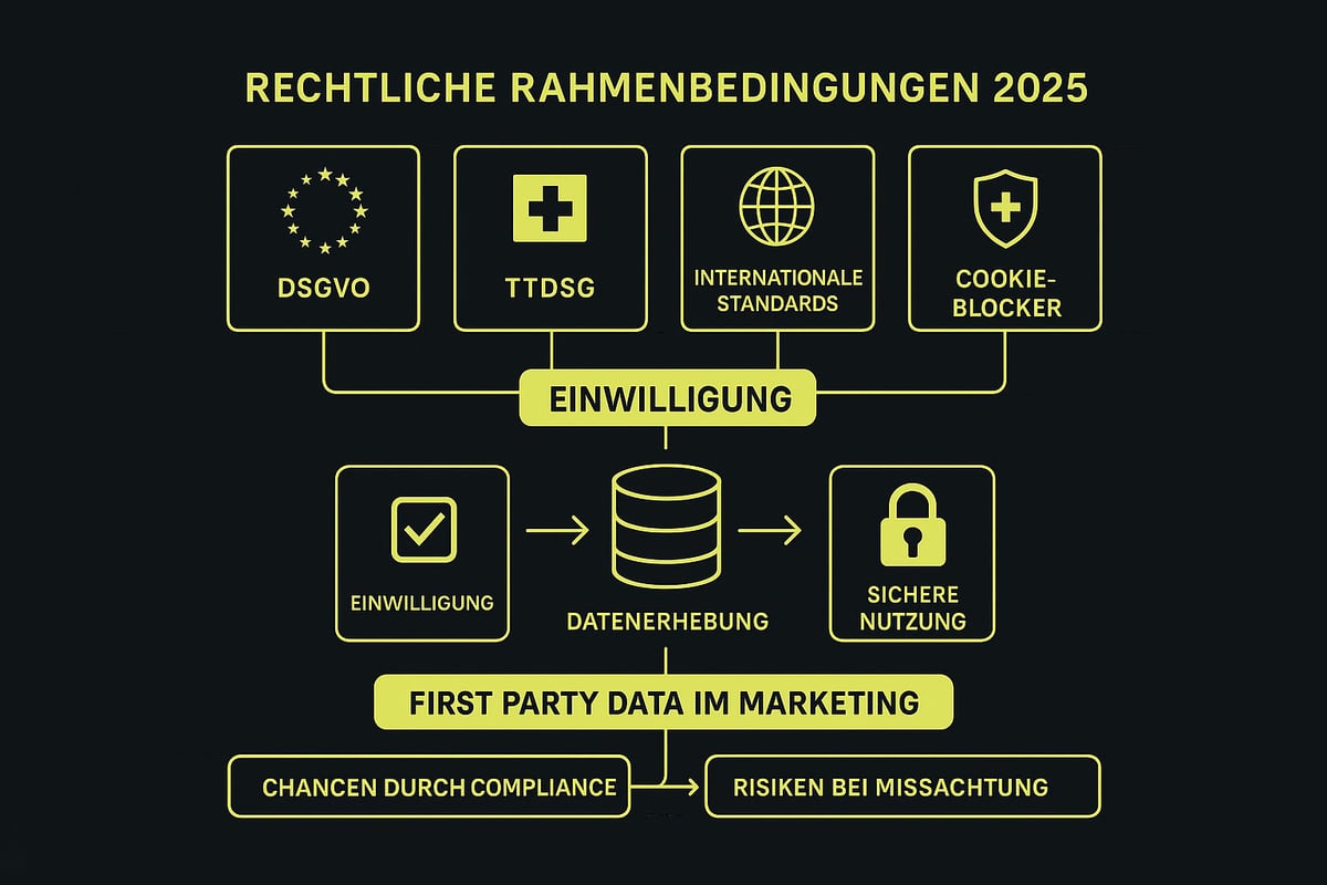Rechtliche Rahmenbedingungen und Datenschutz 2025