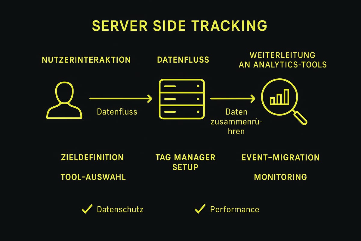 Schritt-für-Schritt: Umsetzung von Server Side Tracking