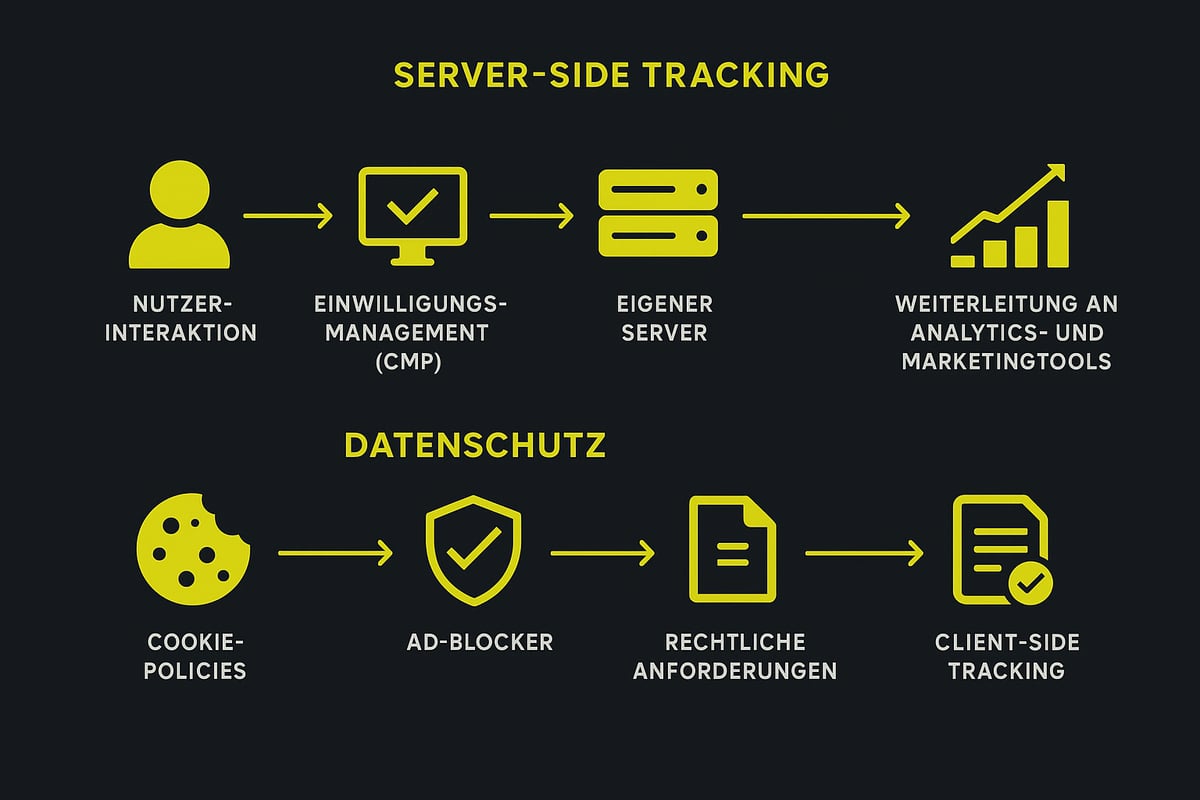 Datenschutz und Compliance: Rechtliche Anforderungen 2025