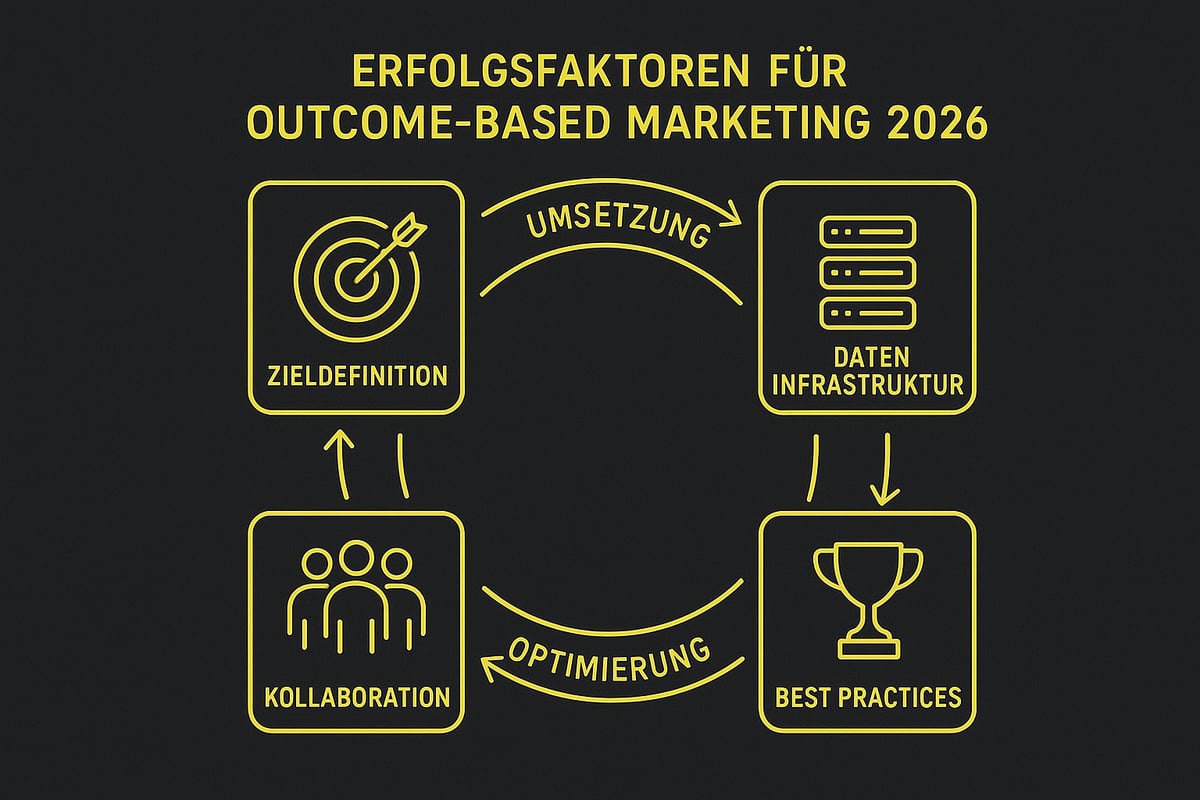 Erfolgsfaktoren für die Umsetzung in 2026