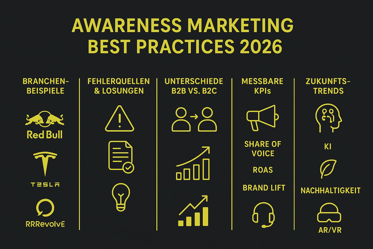 Best Practices & Fallstudien: Awareness Marketing in der Praxis