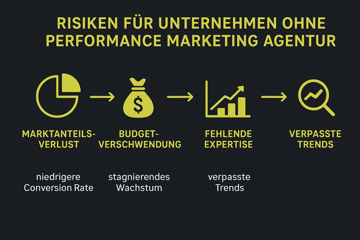 Herausforderungen und Risiken ohne Performance Marketing Agentur