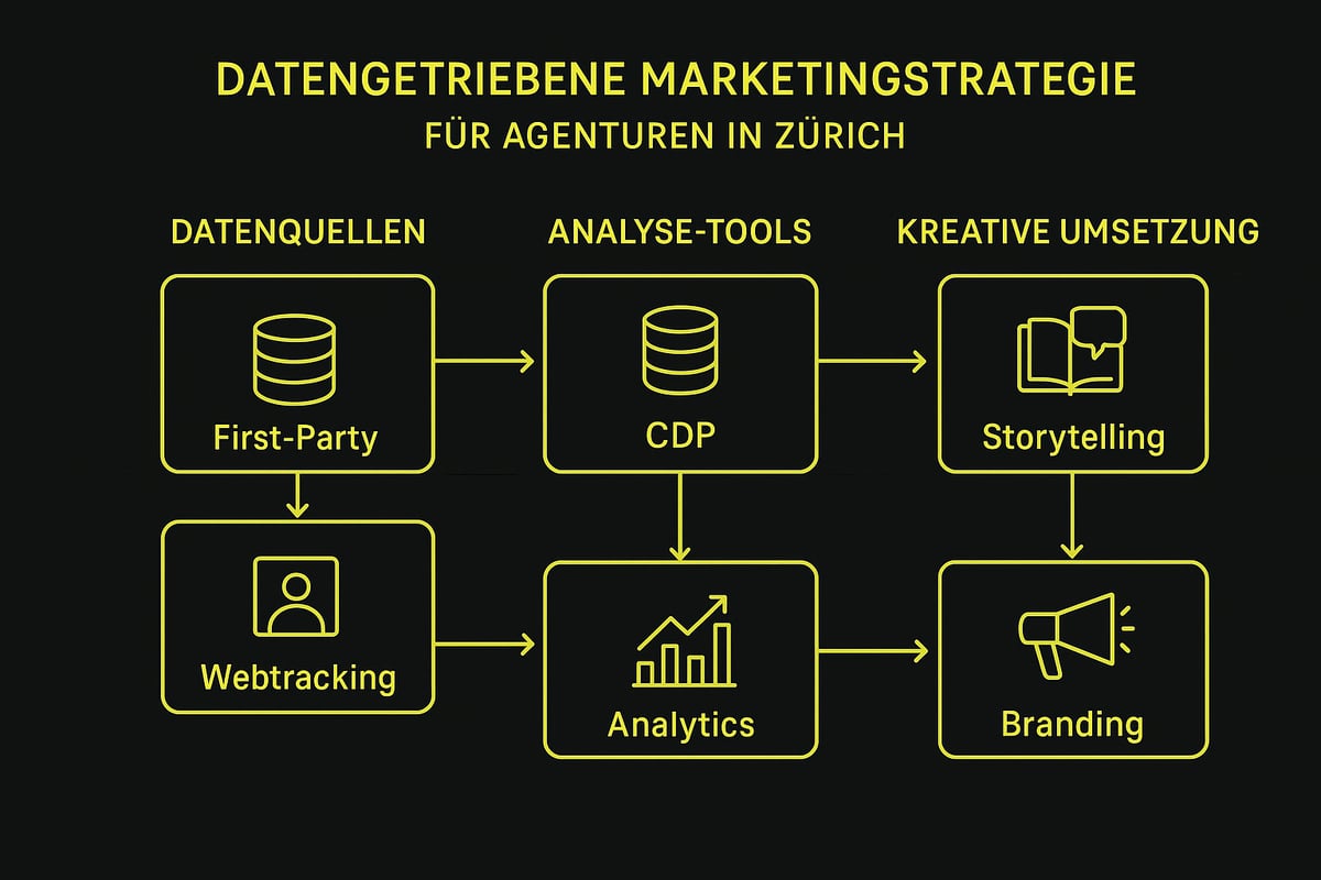 Die Bedeutung datengetriebener Strategien für Agenturen