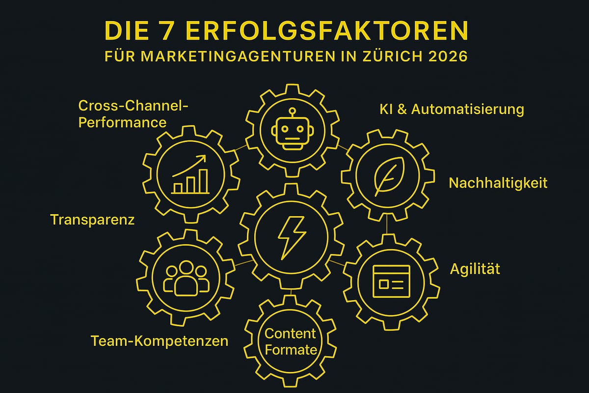 7 Unverzichtbare Marketing Agency Zurich Tipps Für 2026