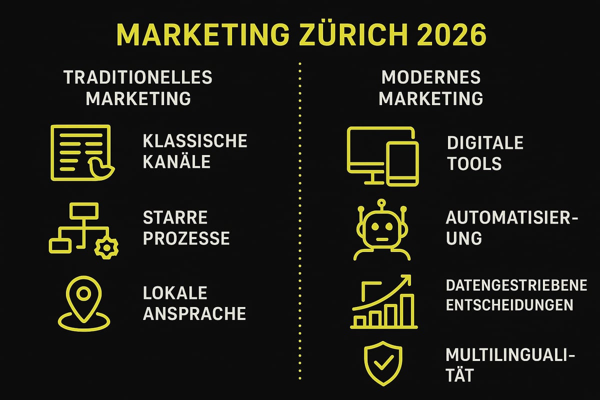 Warum Marketing in Zürich 2026 neu gedacht werden muss