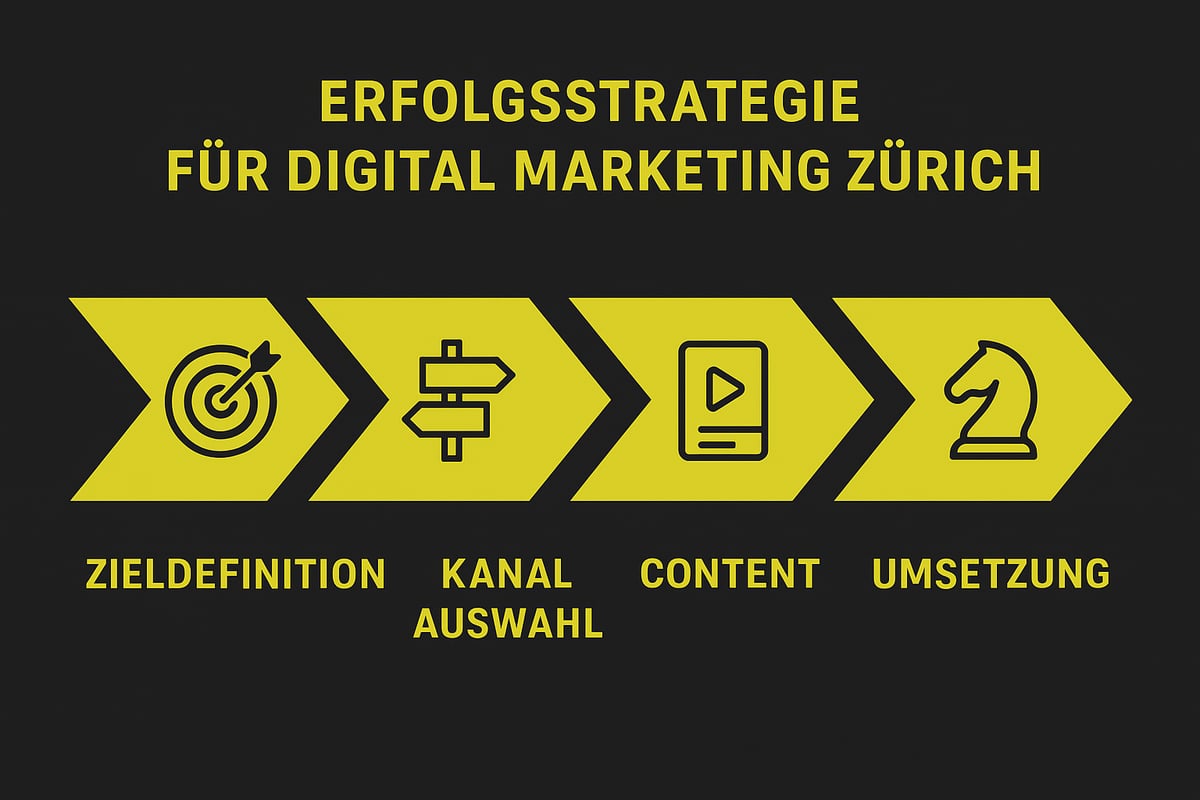 Erfolgsstrategie: Digital Marketing Schritt für Schritt