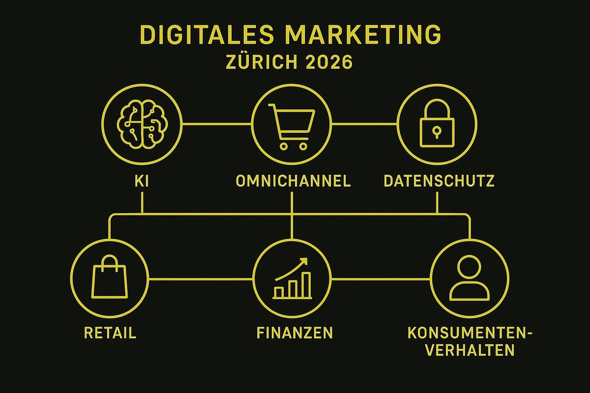 Digital Marketing Landschaft Zürich 2026