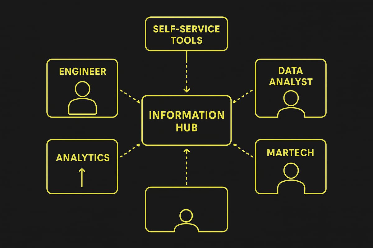 Growth Engineering Teams: Rollen, Skills und Aufbau