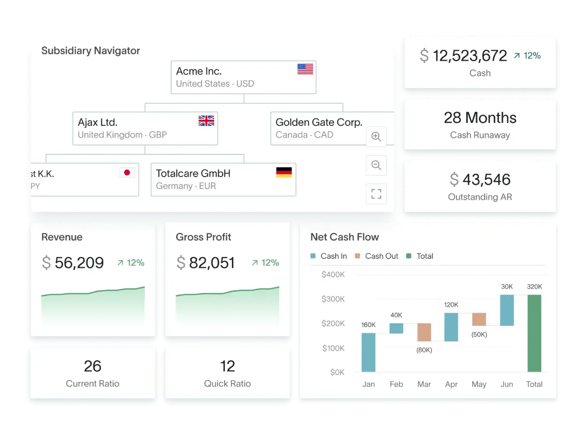 What is intercompany reconciliation