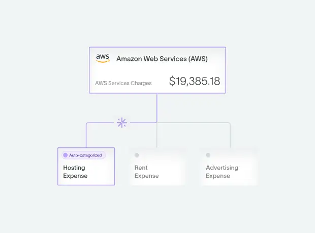 The core structure of GL account codes
