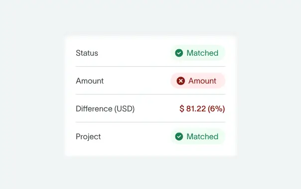 Building a solid payroll ledger 