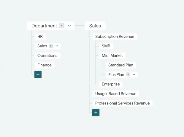 Setting up your ideal GL account structure