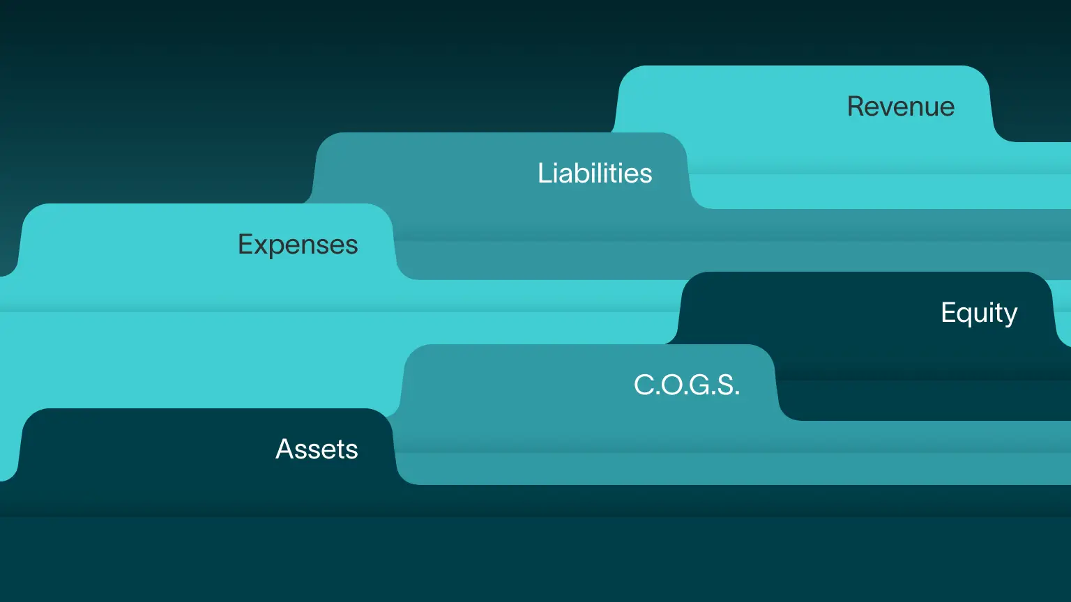 General Ledger vs Chart of Accounts