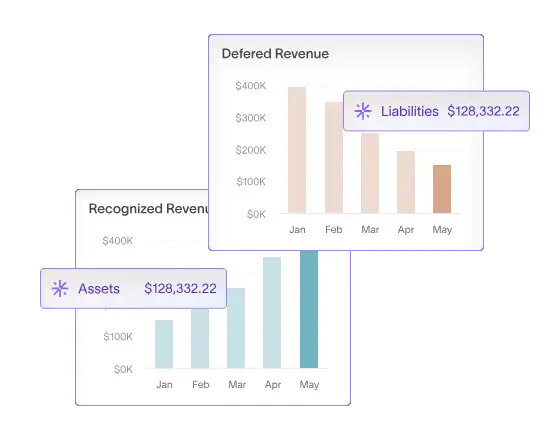 Deferred revenue journal entries: the full cycle for a SaaS bundle