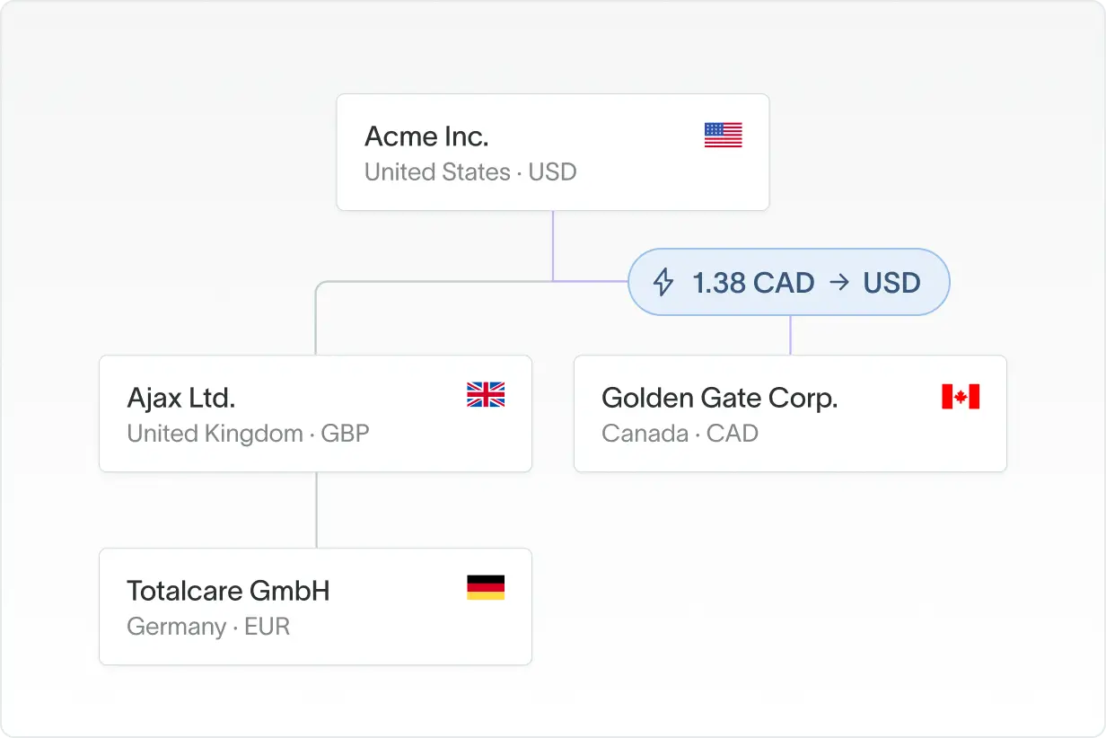 the compliance-grade scorecard