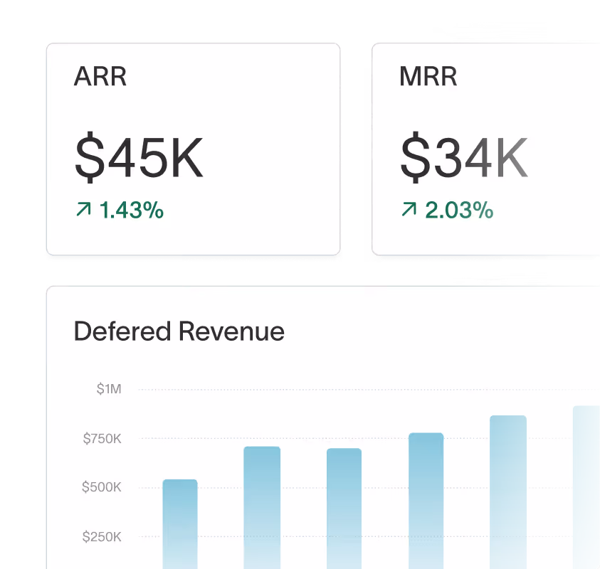 What metrics should a SaaS dashboard have?
