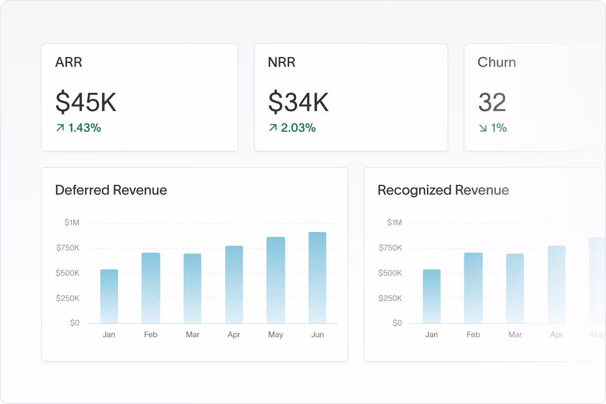 How do you build a SaaS dashboard?
