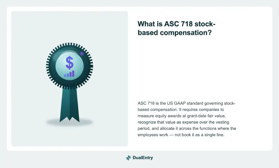 What Is ASC 718?