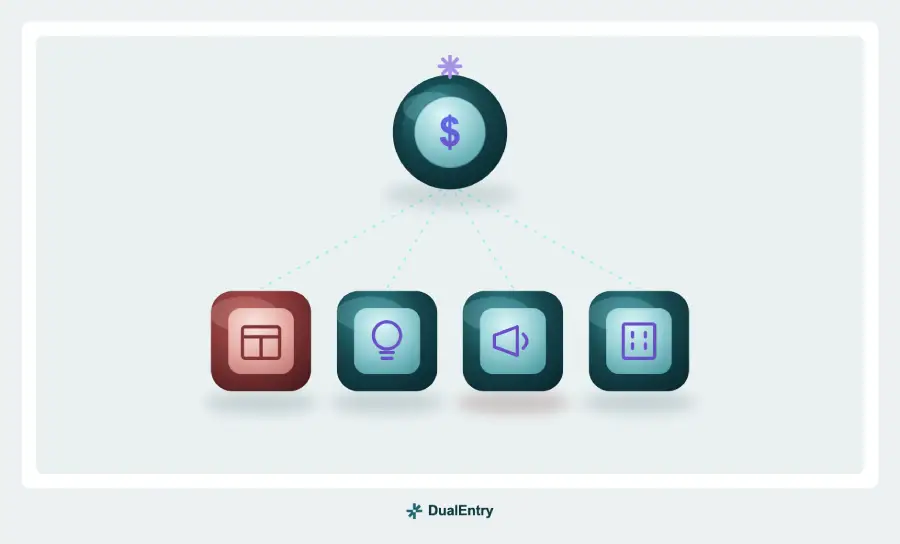 How to account for modifications, cancellations & repricing
