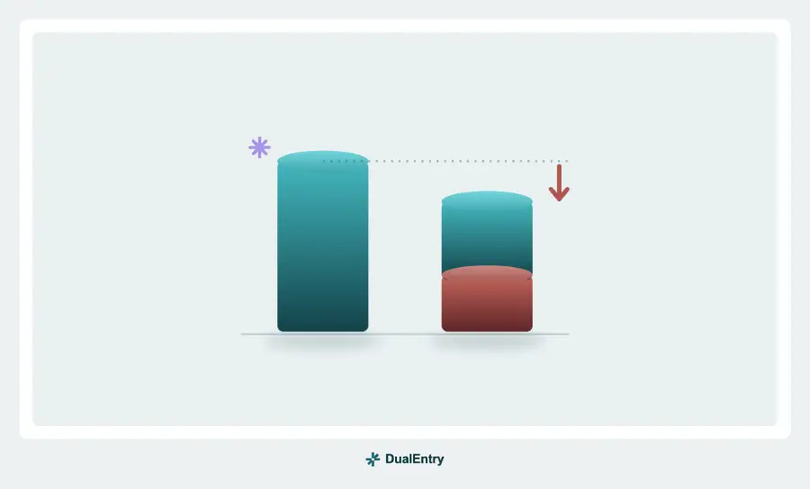 How is SBC allocated across functions – and why does it distort gross margin?