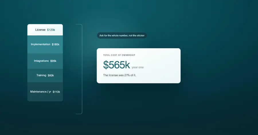 Uncovering the total cost of ownership