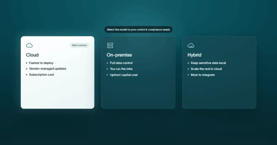 Cloud vs. on-premise vs. hybrid: which deployment to choose?