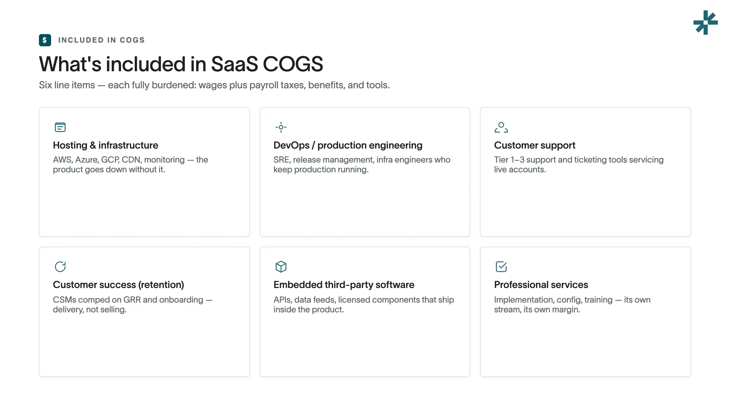 saas-cogs-whats-included