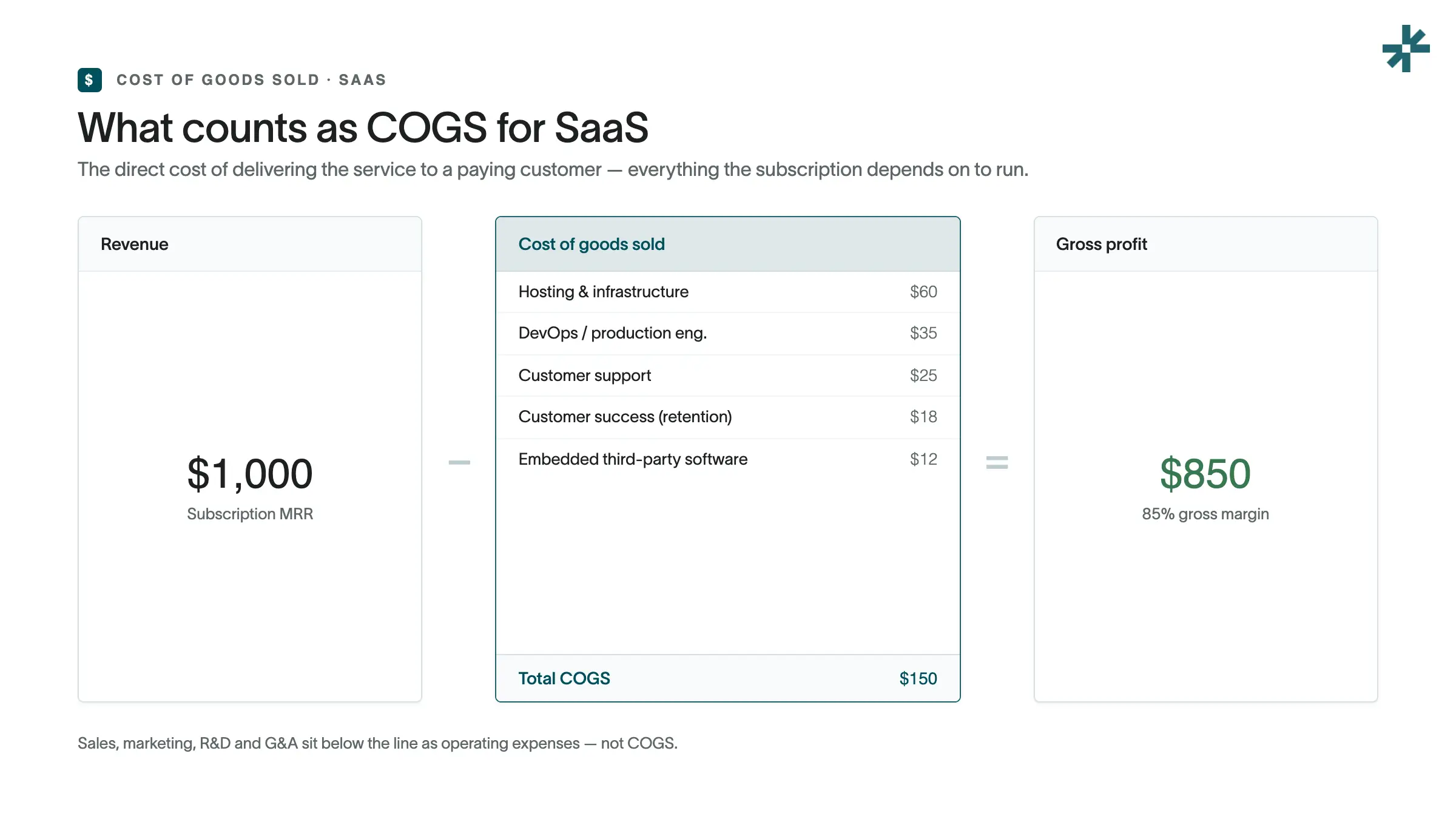 saas-cogs-what-is-cogs