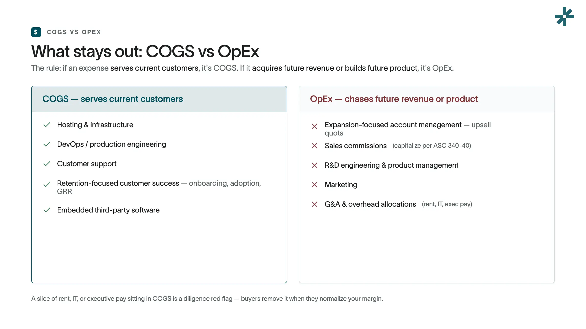 saas-cogs-vs-opex