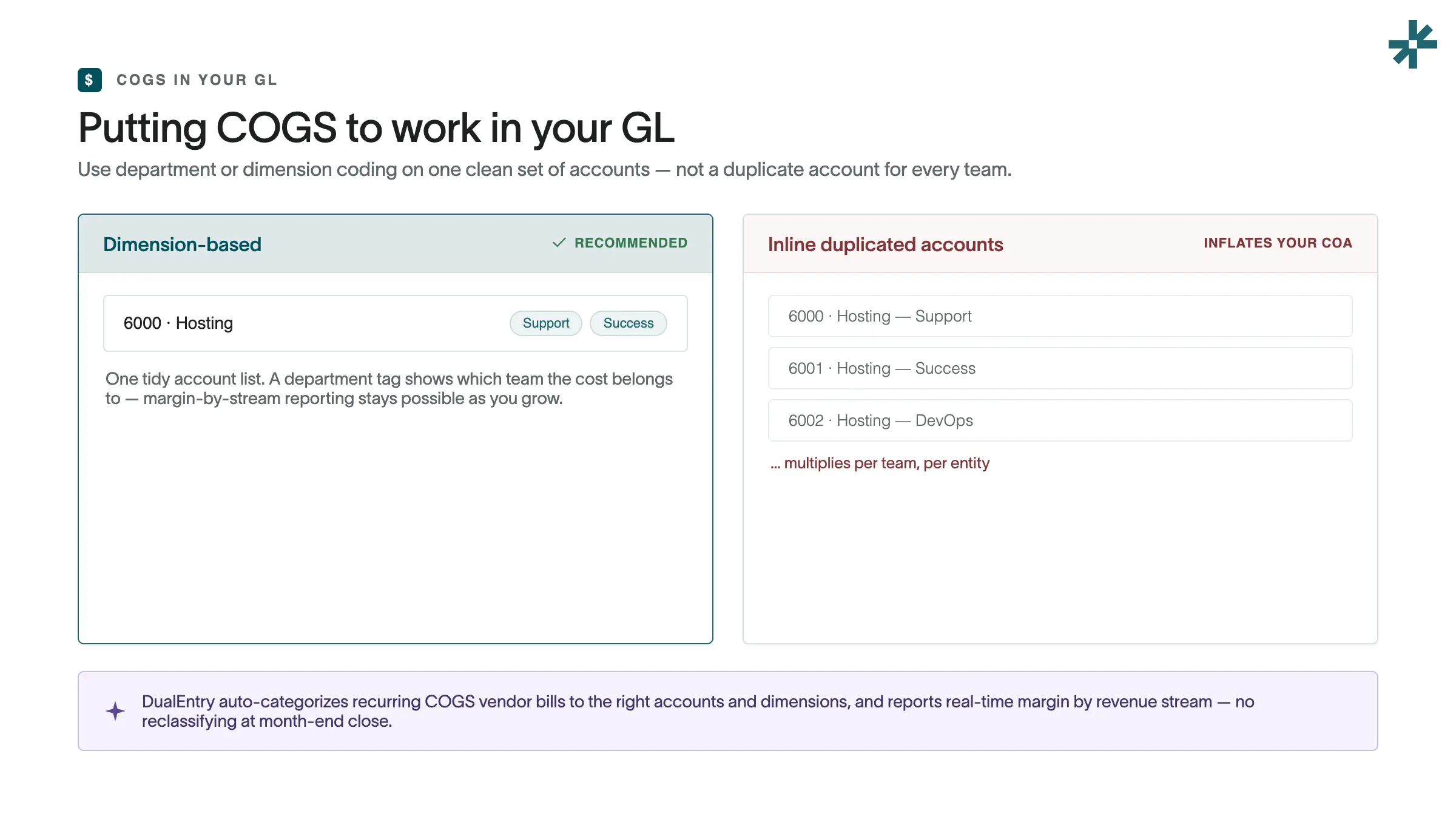 saas-cogs-gl-dimensions-vs-duplicated