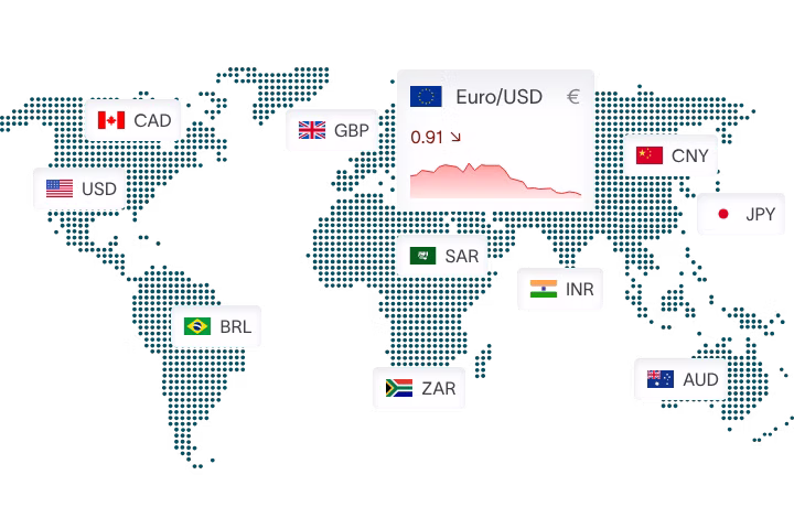 Foreign Currency Translation Methods