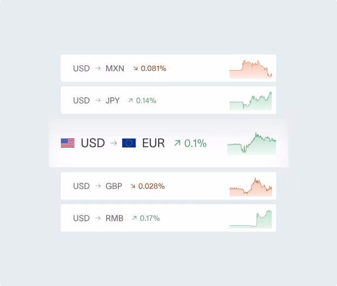 Translation Adjustments (CTA)