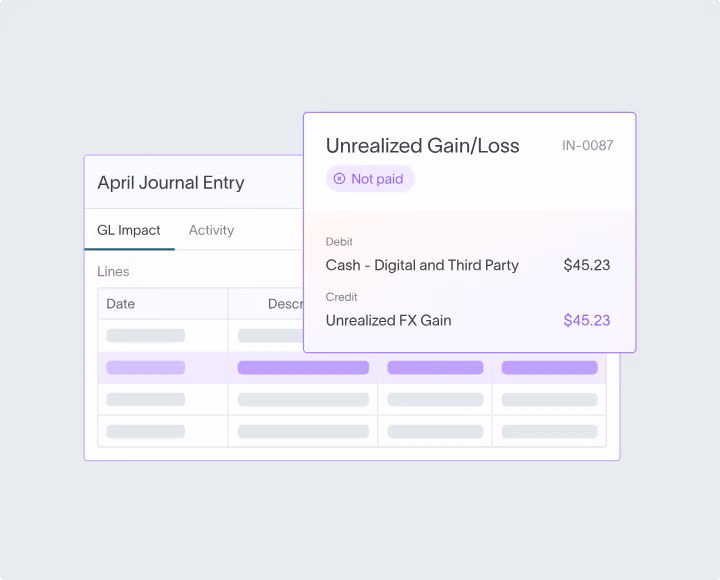 Example: Translating a Subsidiary FS