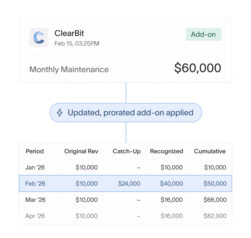 RPO: the audited version of bookings