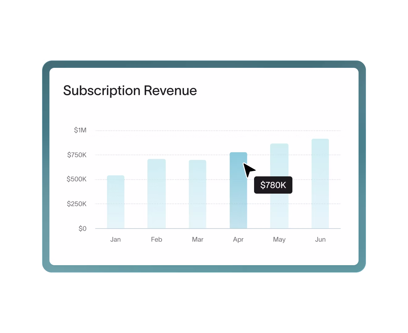The 12× trap: when ARR ≠ MRR × 12