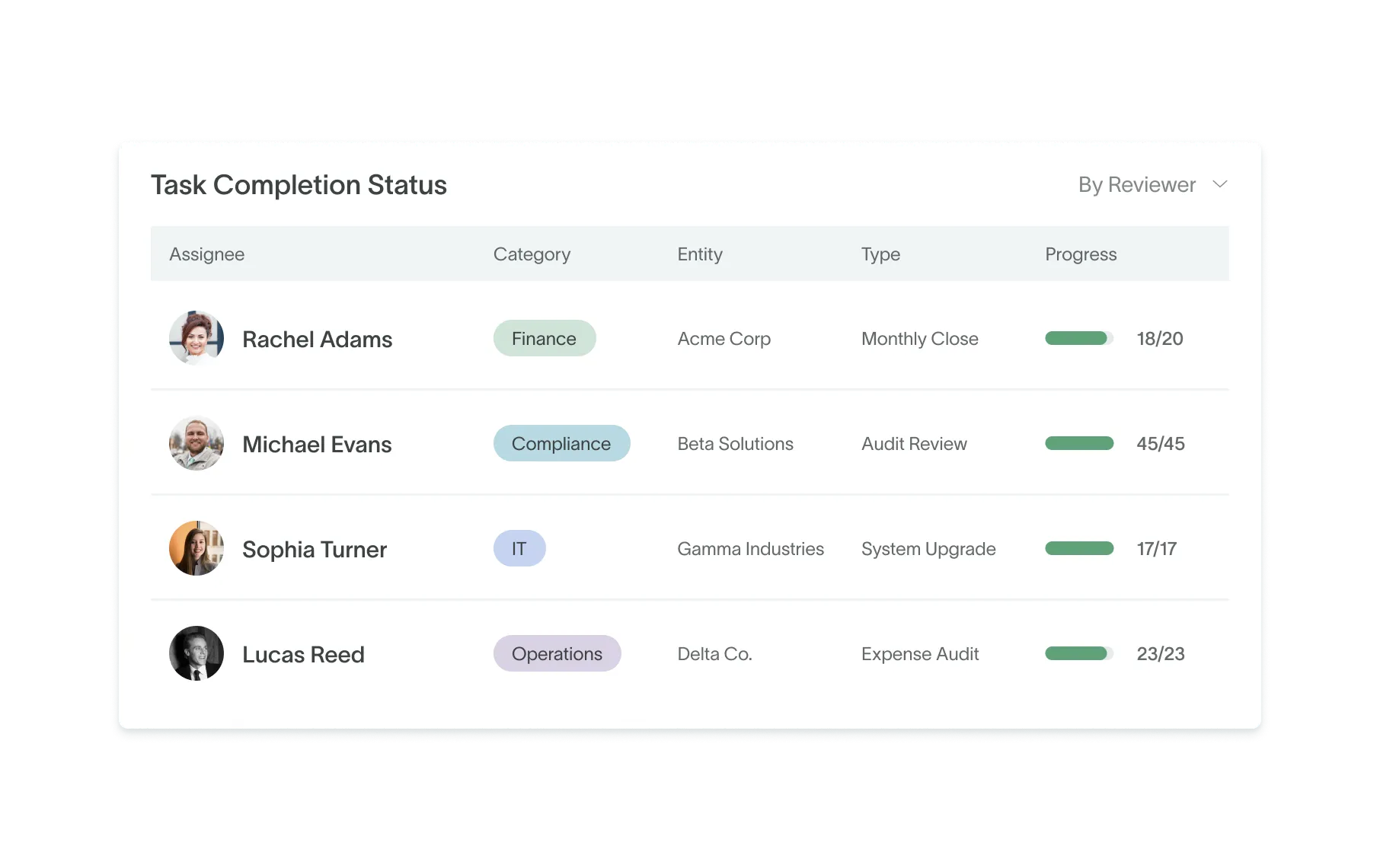 Make it audit-ready: owners, evidence, and sign-off