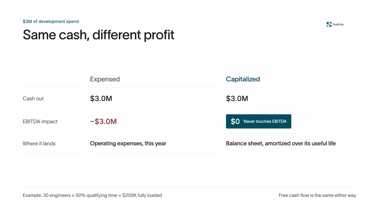 Why capitalization gets scrutinized