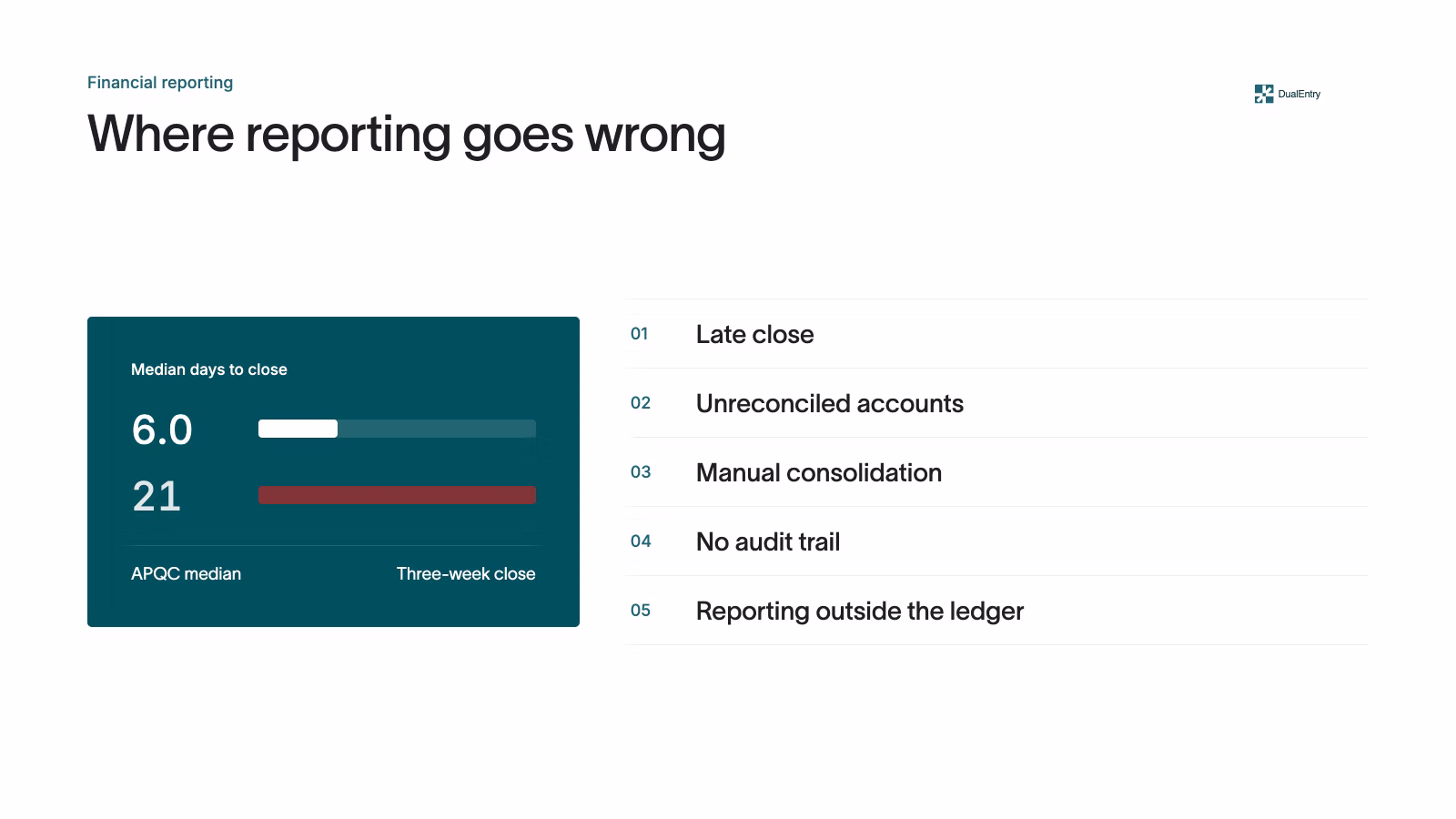 Where financial reporting goes wrong