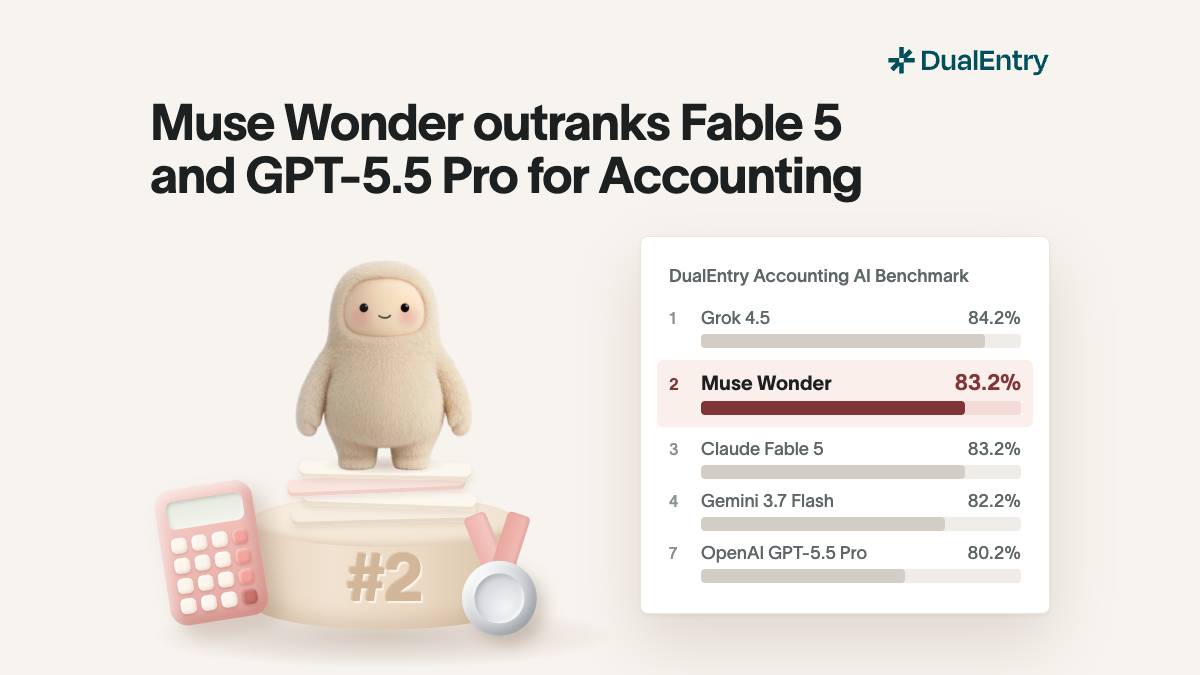 Meta Is Back in the AI Race. Muse Wonder Just Ranked #2 for Accounting