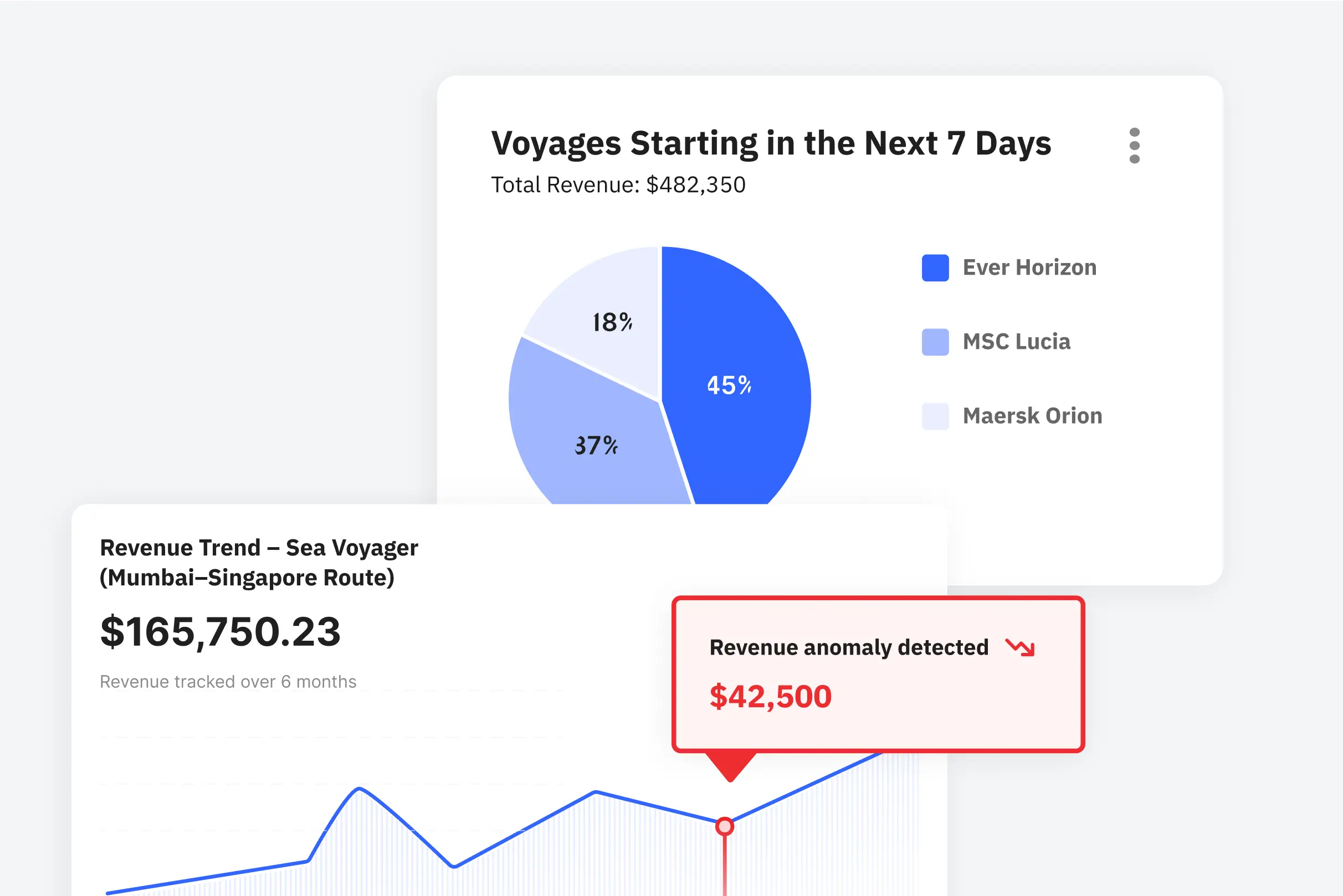 A farmland valuation app that doesn't feel like rocket-science thumbnail