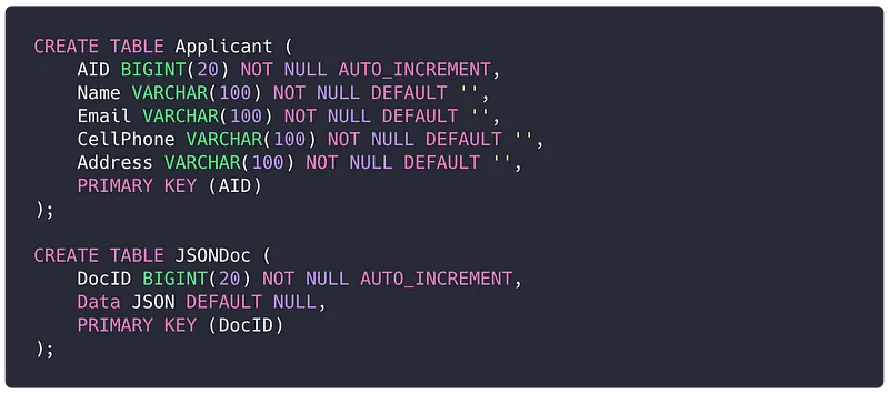 data tables in MySQL
