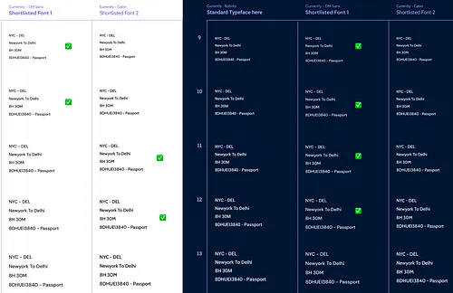 Teammate voting to select fonts for smaller sizes