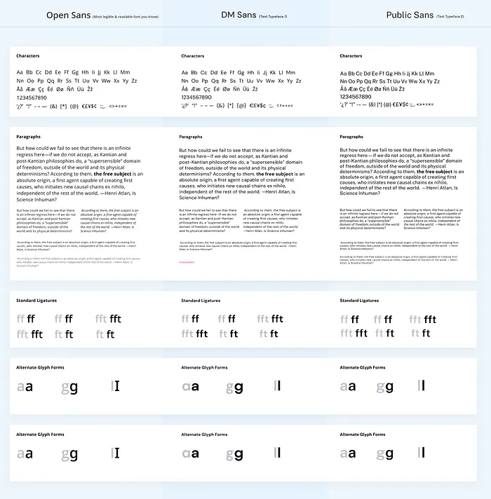 Comparing letterforms of selected typefaces in a template