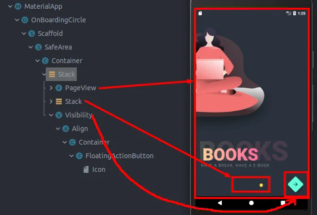 A diagram of the flutter widgets structure of the onboarding page indicator