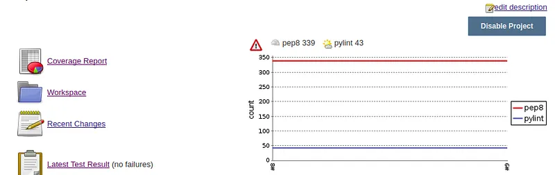 Pep8 and pylint graph