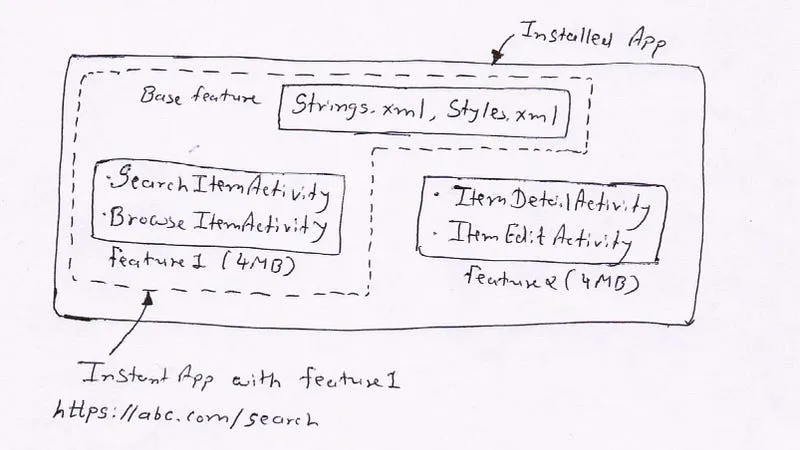 Explanation of the concept of a base feature in Instant Apps