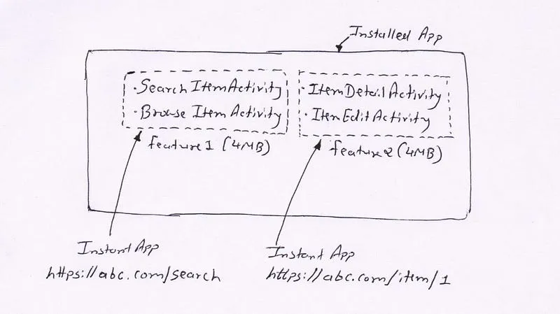 Breaking down an app into feature modules
