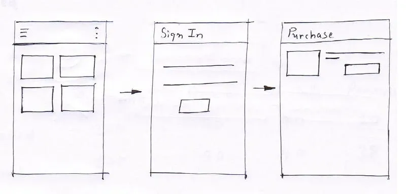 Minimize signup/signin and showcase app functionality